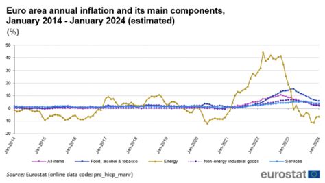 teaching money euro|Euro zone inflation, August 2024 .